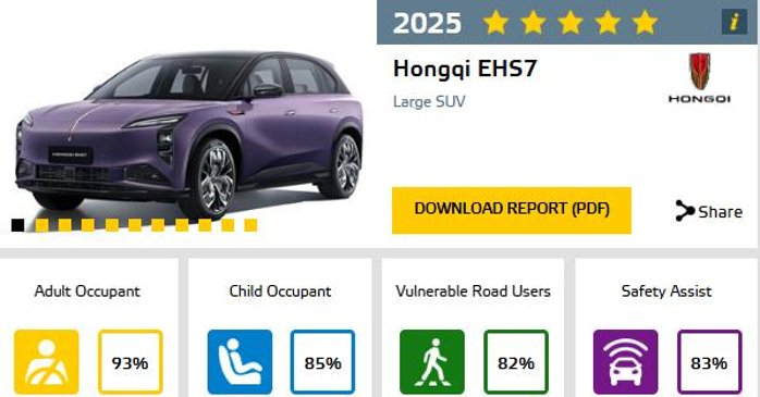 红旗天工08（海外名称Hongqi EHS7）获Euro NCAP五星安全评级