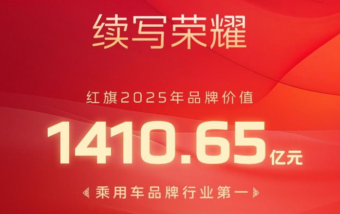 2025年红旗品牌价值评估为1410.65亿元