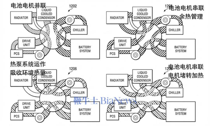 资料来源：特斯拉专利，海豚研究
