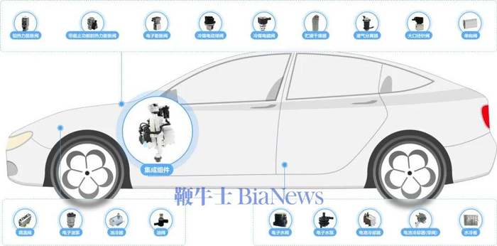 资料来源：三花智控官网，海豚研究