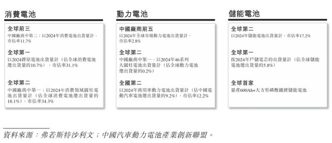 ▲亿纬锂能各项业务成绩