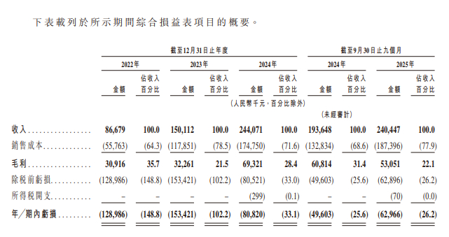 图片来源：公司