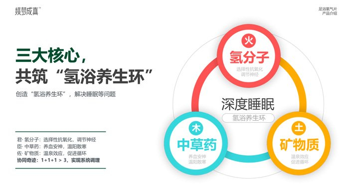 图2木齐科技首创的氢中药氢浴养生环