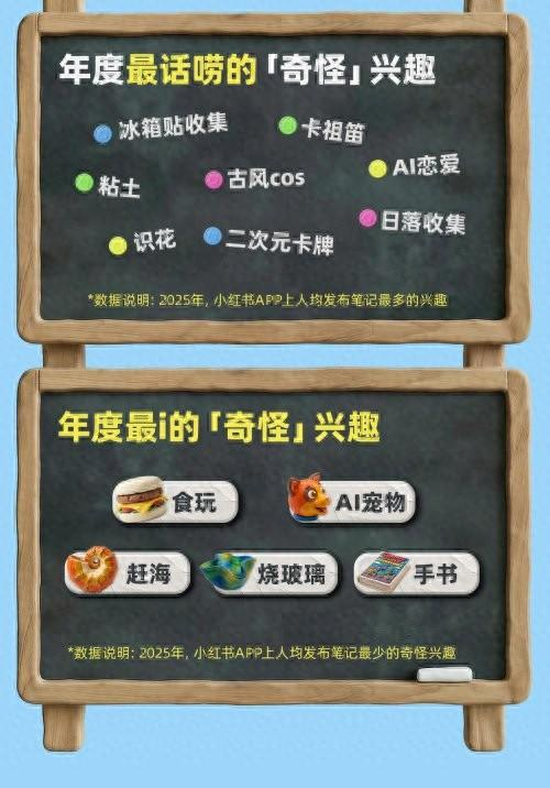 2025年度:谷子、拼豆、娃衣成为最出圈兴趣|小红书|年轻人|评论|同好|圈层_手机新浪网