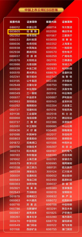 第十九届“主板上市公司价值100强”与“中国上市公司ESG百强”榜单（来源：证券时报）