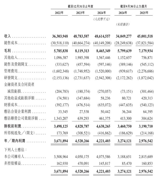 ▲亿纬锂能近年财务数据概要