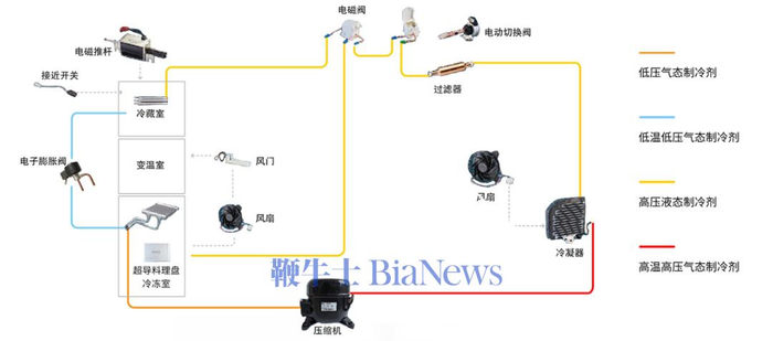 资料来源：三花智控官网，海豚研究