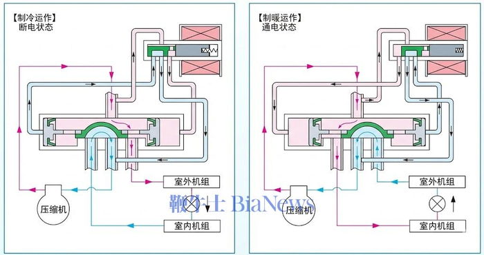 资料来源：佛山华鹭公司，海豚研究