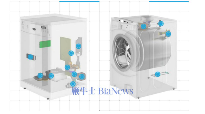 资料来源：Aweco官网，海豚研究