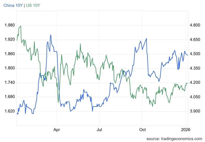 数据来源：tradingeconomics