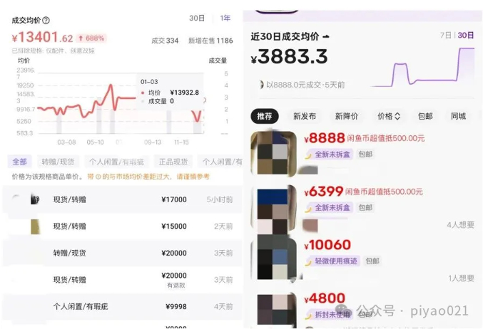 某限量款拉布布在不同二级市场均保持高溢价，价格差异与产品品相、买卖双方沟通均有关系