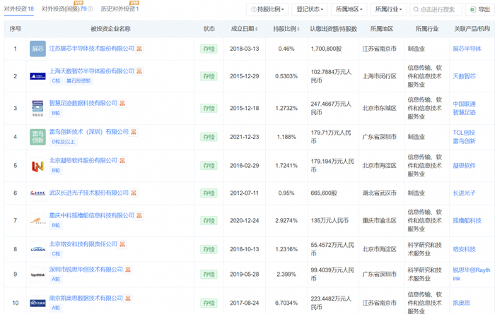 联通创投相关投资企业