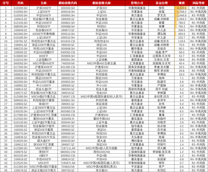 数据来源：Wind，制作者：老吴，截至日期：2025/12/31