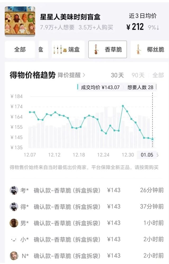 来源：得物APP 