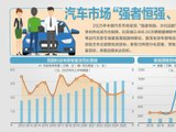 车企2025“年终考”成绩单出炉