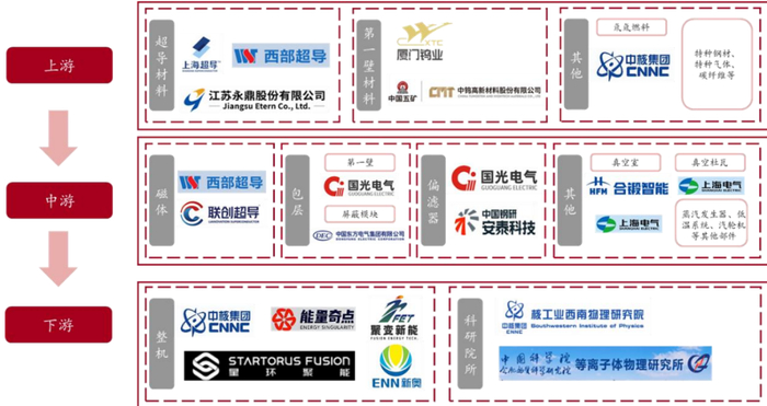 资料来源：公开资料整理