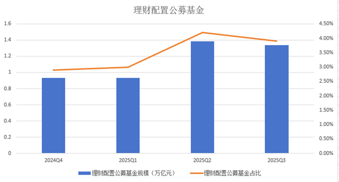数据来源：中国理财网，财联社整理