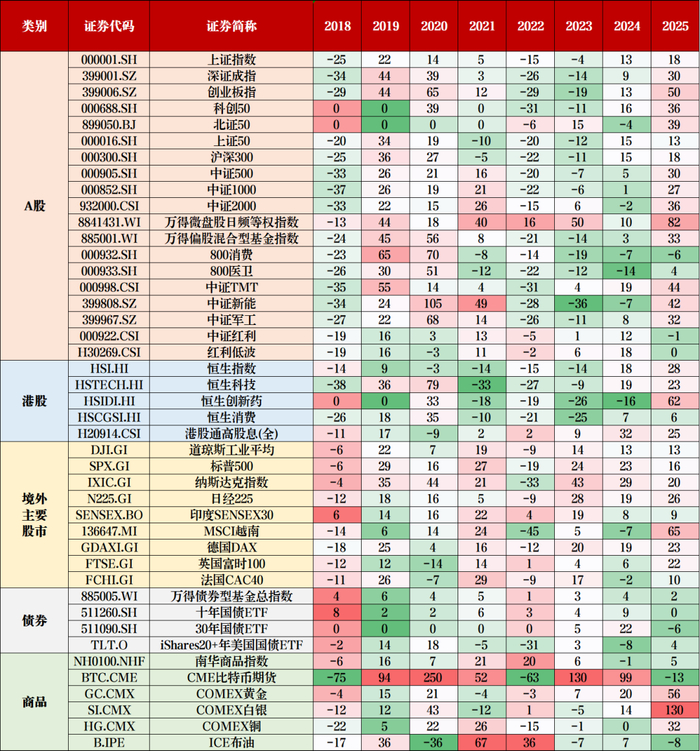 数据来源：Wind，截至日期：2025/12/31
