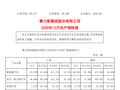 赛力斯：2025 年 12 月新能源汽车销量 6.1 万辆，同比增长 63.40%