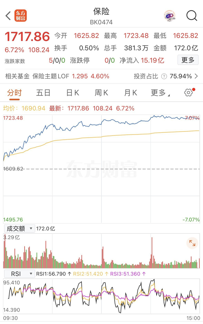 东方财富App截图