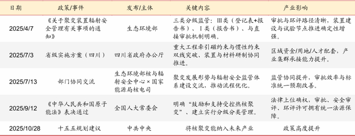资料来源：公开资料整理