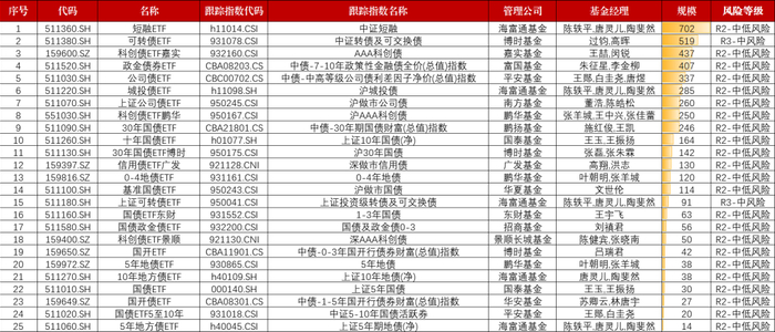 数据来源：Wind，制作者：老吴，截至日期：2025/12/31
