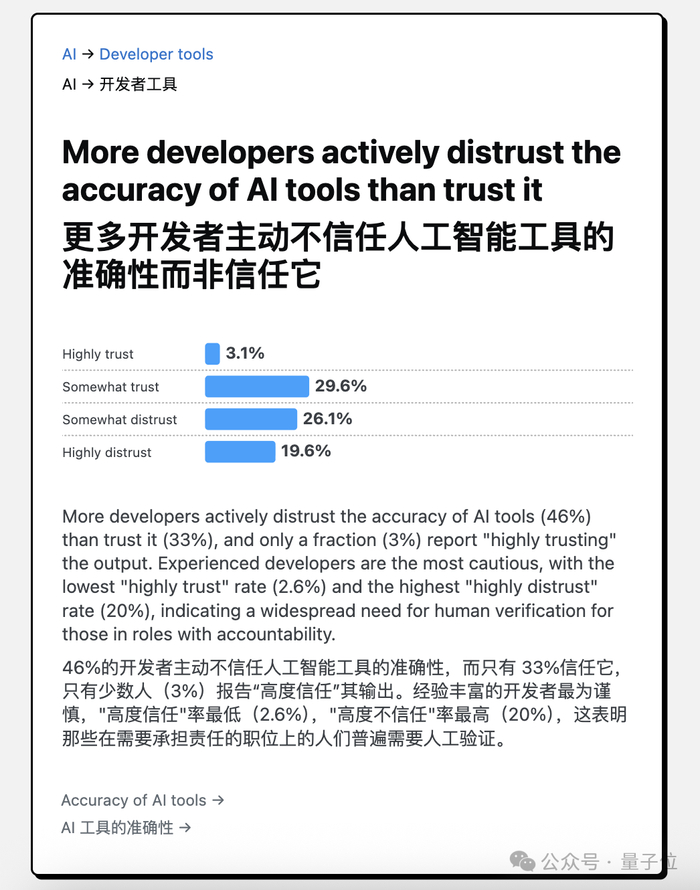 那么，Stack Overflow的未来，是聚焦垂直技术领域找回特色，还是彻底拥抱AI，重构模式呢？