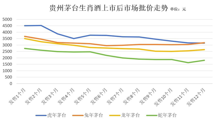 图：记者根据公开数据整理，该图表仅反映价格波动，不构成任何投资建议