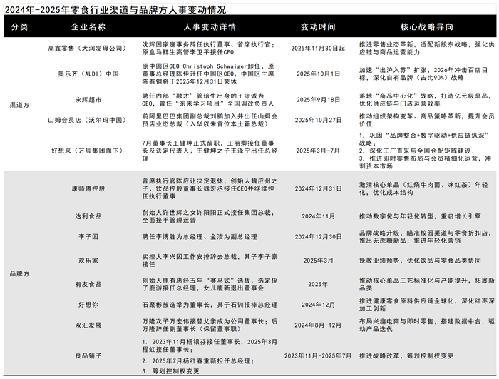 图源：基于公开信息整理 DoNews制图