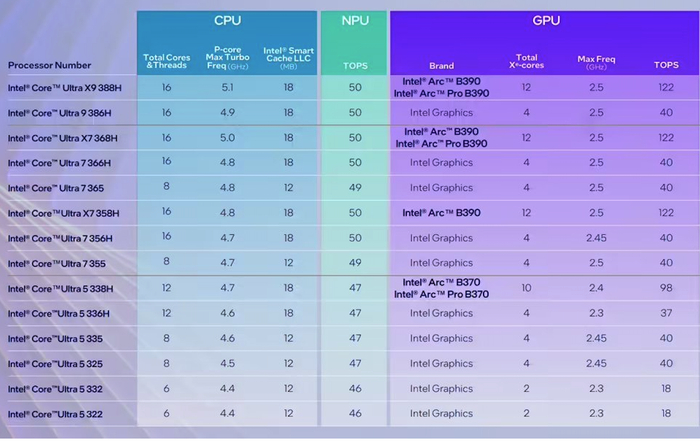 （来源：英特尔）