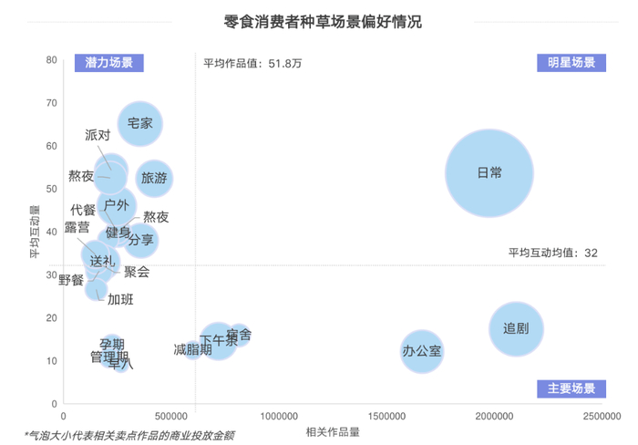 图源：《零食行业消费趋势洞察》