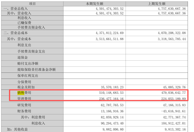 图源：洽洽食品财报