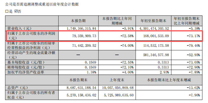 图源：洽洽食品财报