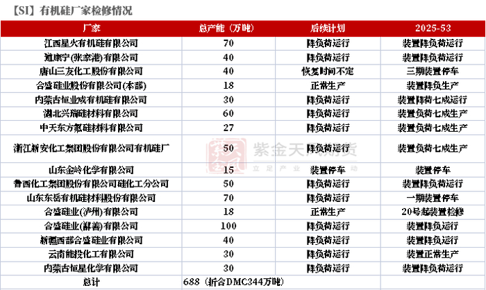 数据来源：百川盈孚；紫金天风期货研究所
