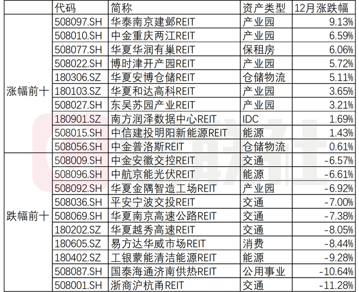 （数据来源：申万宏源，财联社整理）
