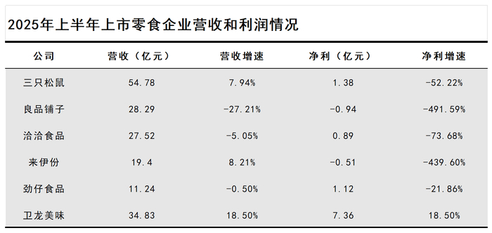 图源：基于上市企业财报整理 DoNews制图