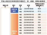 密集增持！平安人寿2025年大举“扫货”银行H股，最爱是农行