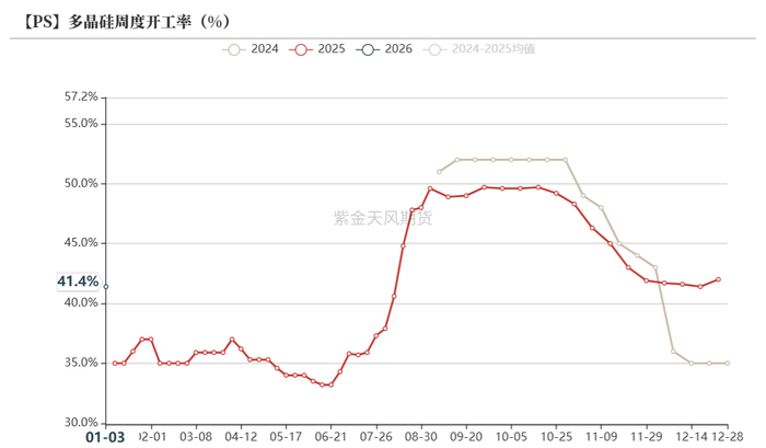 数据来源：百川盈孚；紫金天风期货研究所