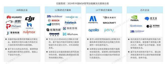 图/亿欧智库