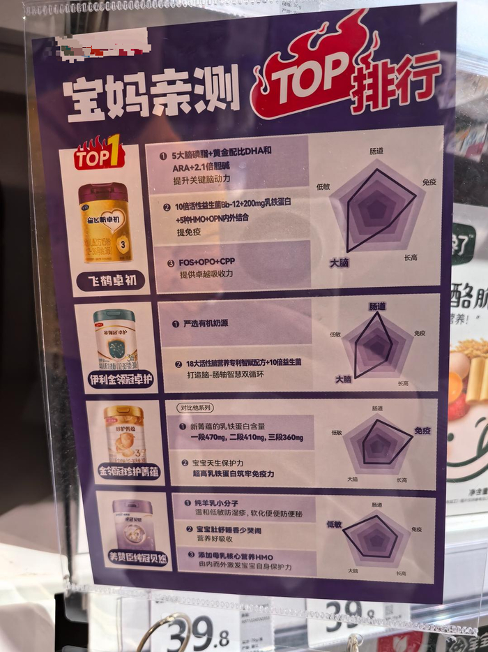 济南某母婴店展示的奶粉功效宣传页