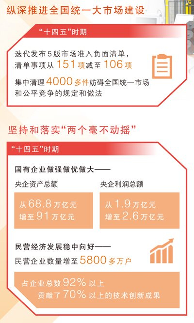数据来源：国家统计局等