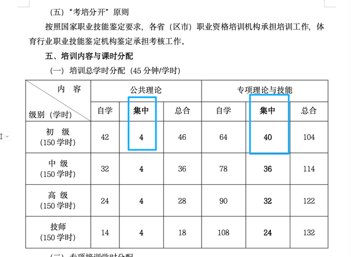 图片来源：《滑雪（单板）指导员国家职业技能鉴定考核实施细则（2023 版）》