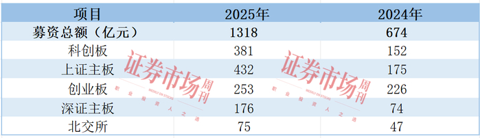 数据来源：Wind