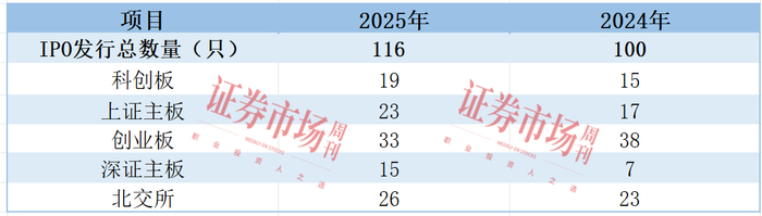 数据来源：Wind