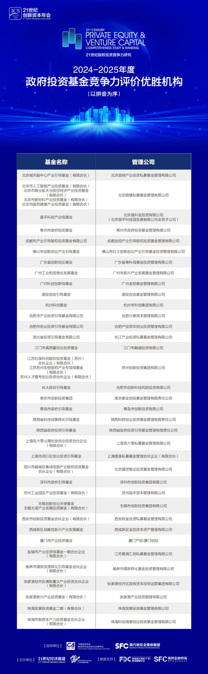 指导：中国投资协会创投委 南方财经全媒体集团