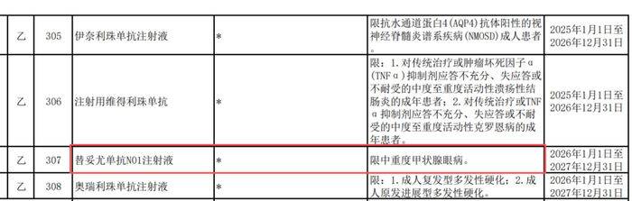 图源：国家医保局官网