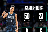 众球星五项统计最高值！卢卡73+21+20+5+4！浓眉59+26+11+7+10！