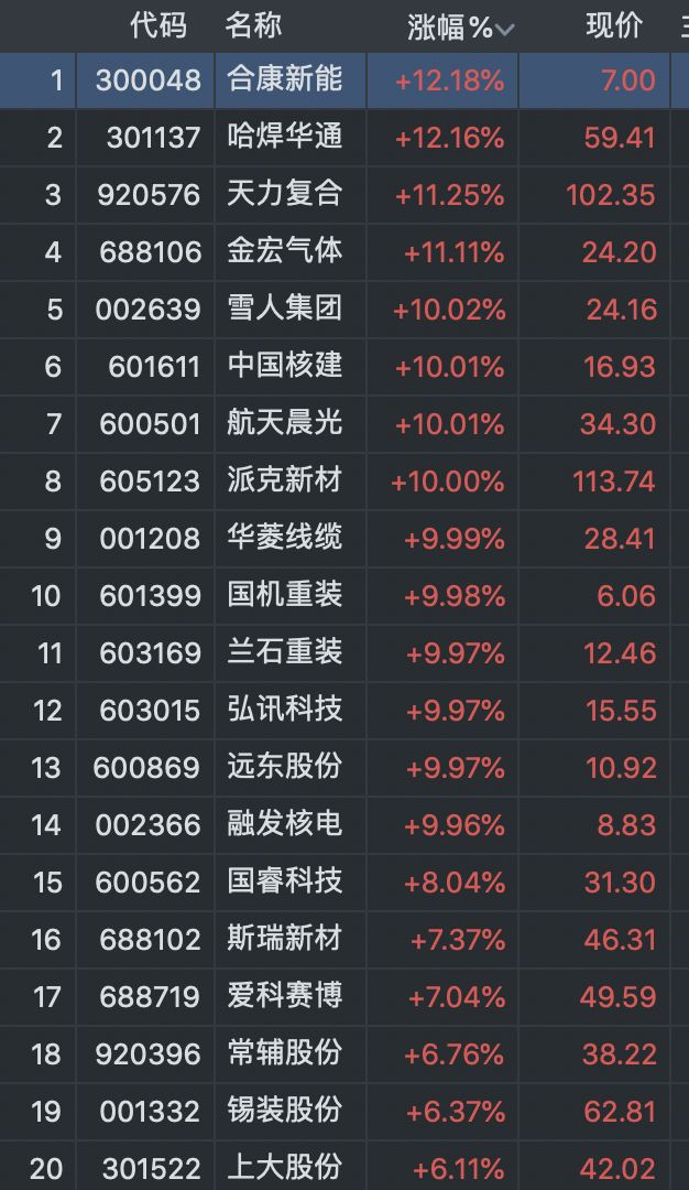  图片来源：同花顺截图