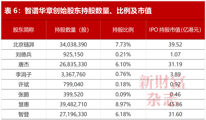 数据来源：《新财富》杂志整理