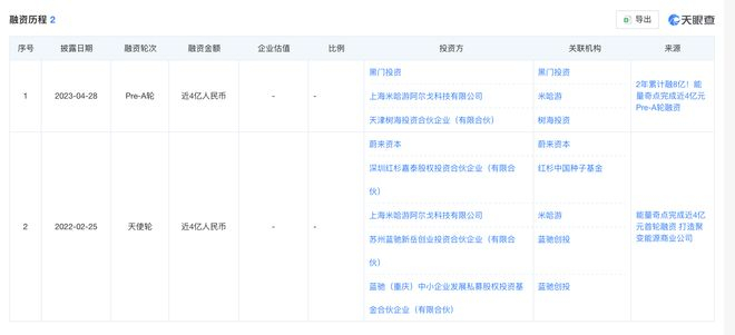 图片来源：天眼查